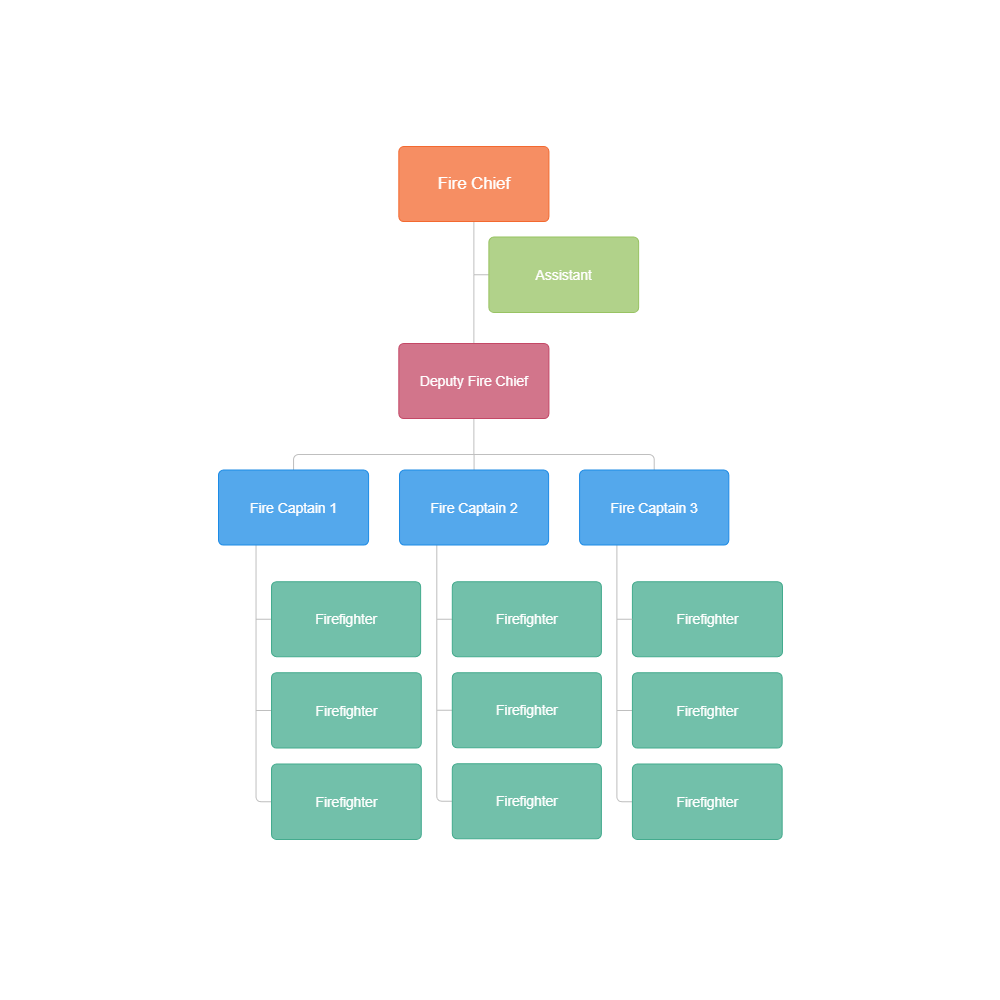 Example Image: Fire Department Organizational Chart