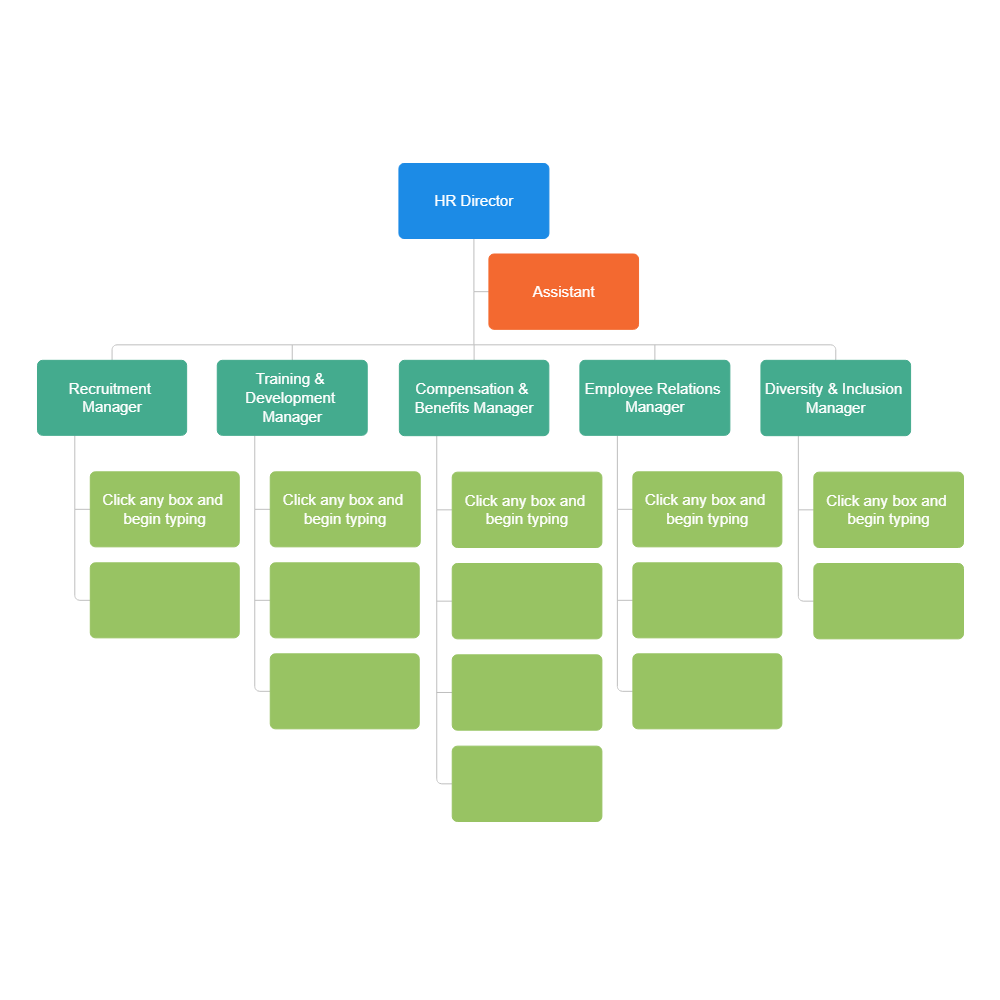 Example Image: Human Resources Organizational Chart