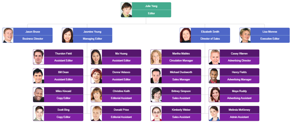 Example Image: Photo Organization Chart