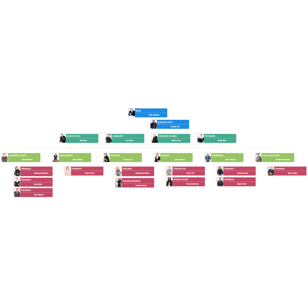 Example Image: Photo Organizational Chart