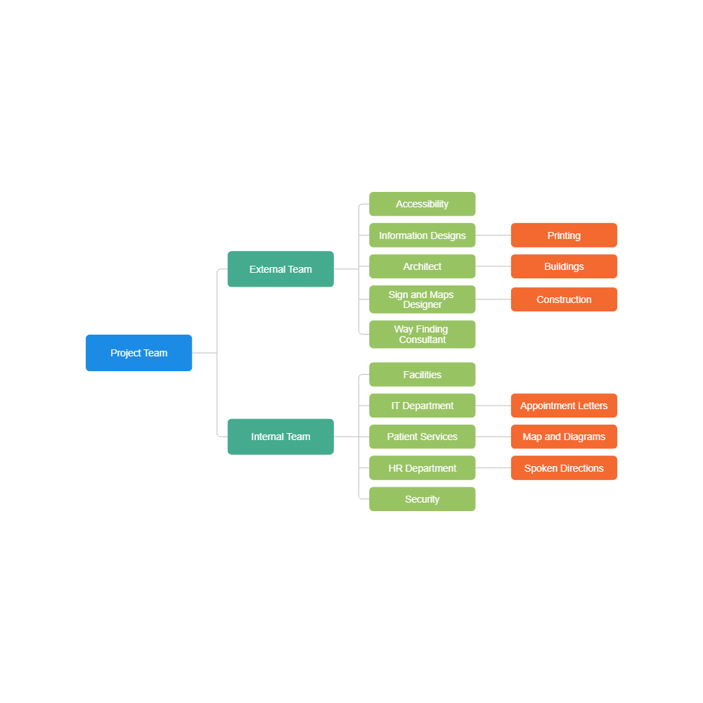 Example Image: Project Team Chart