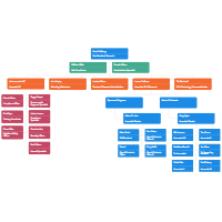 Organizational Charts