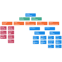 Research Division Org Chart