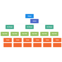 School Organizational Chart