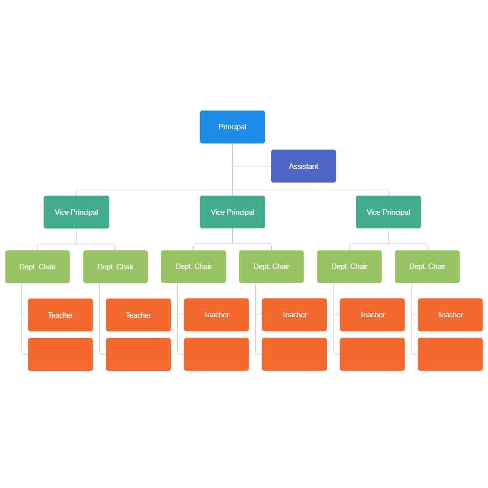 Example Image: School Organizational Chart