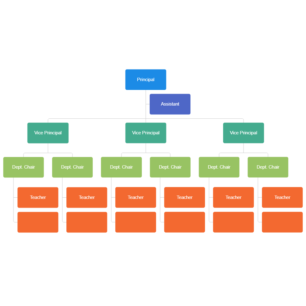 Example Image: School Organizational Chart