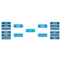 Team Hierarchy Chart