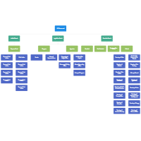 US Government Org Chart