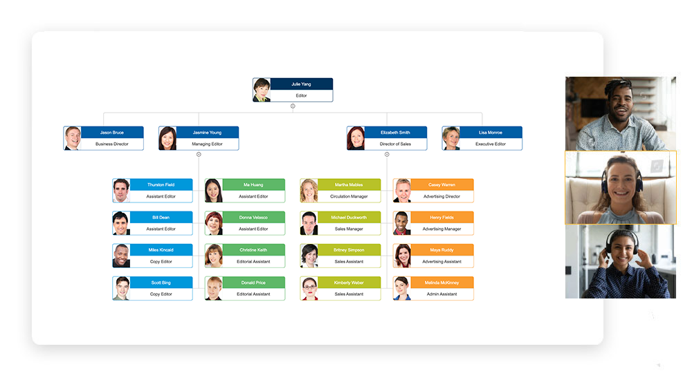 Collaborate on Organigrams