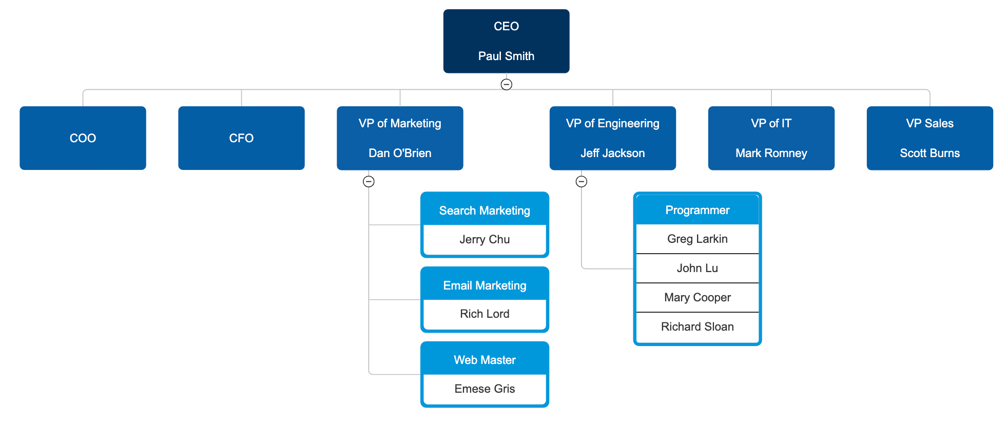 Positional org chart