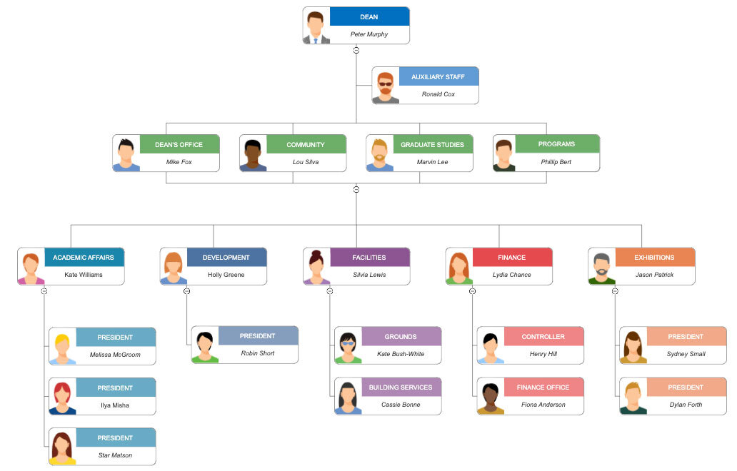 Diagramas que Necesitan To Departamento de Recursos Humanos y Operaciones