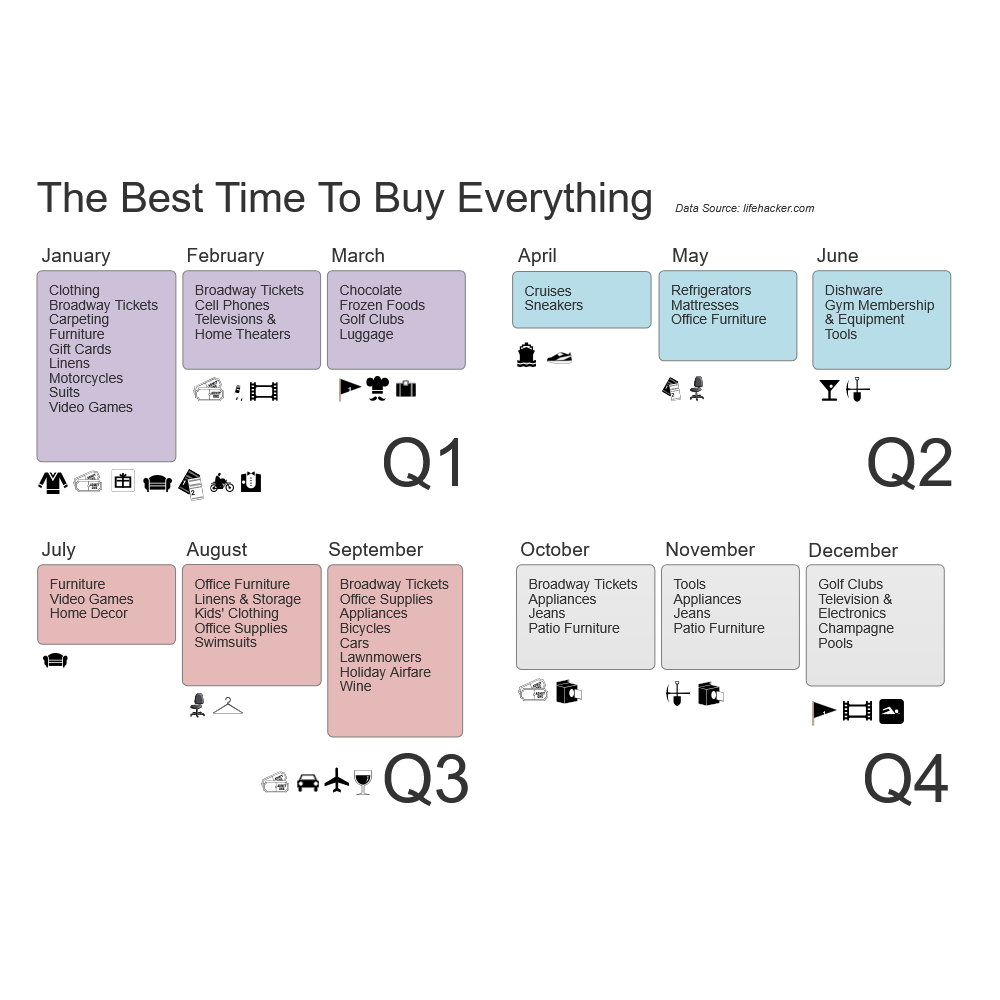 Example Image: Best Time to Buy
