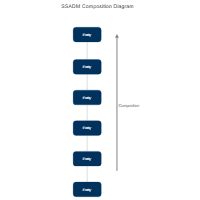 Barker's Notation - Composition
