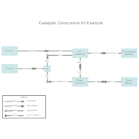 Catalysis - Component Kit Example