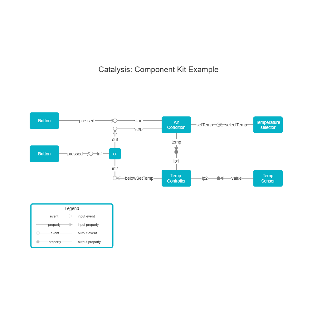 Example Image: Catalysis - Component Kit Example