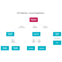 JSP- Course Registration