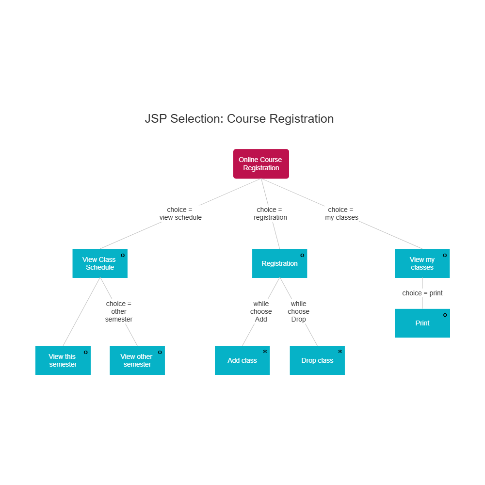 Example Image: JSP- Course Registration