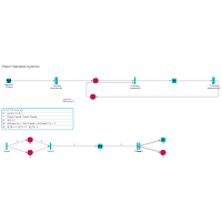 Petri Nets - Place & Transition Systems