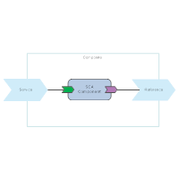 SCA Assembly Diagram - 1