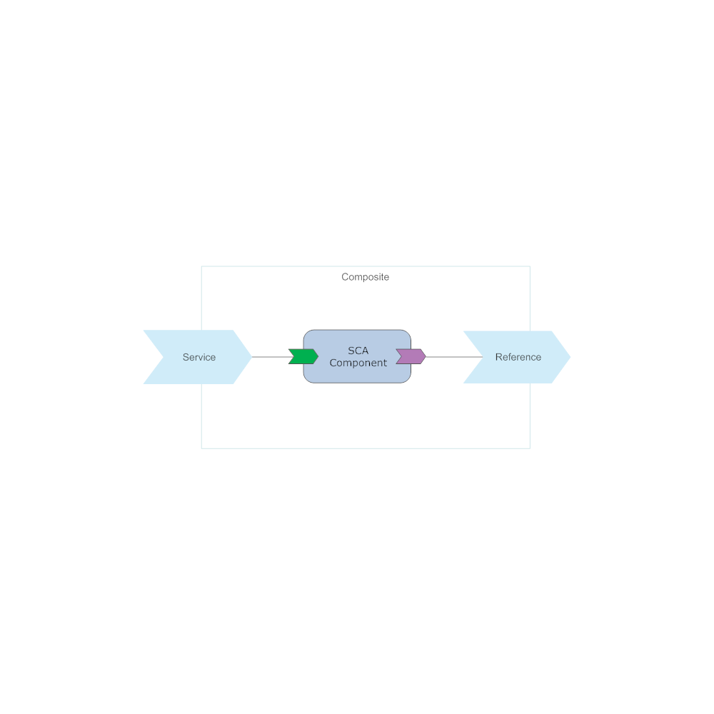 Example Image: SCA Assembly Diagram - 1