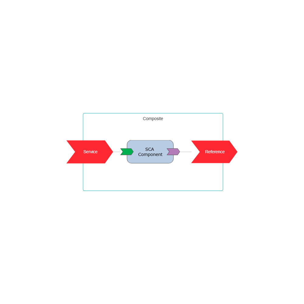 Example Image: SCA Assembly Diagram - 1