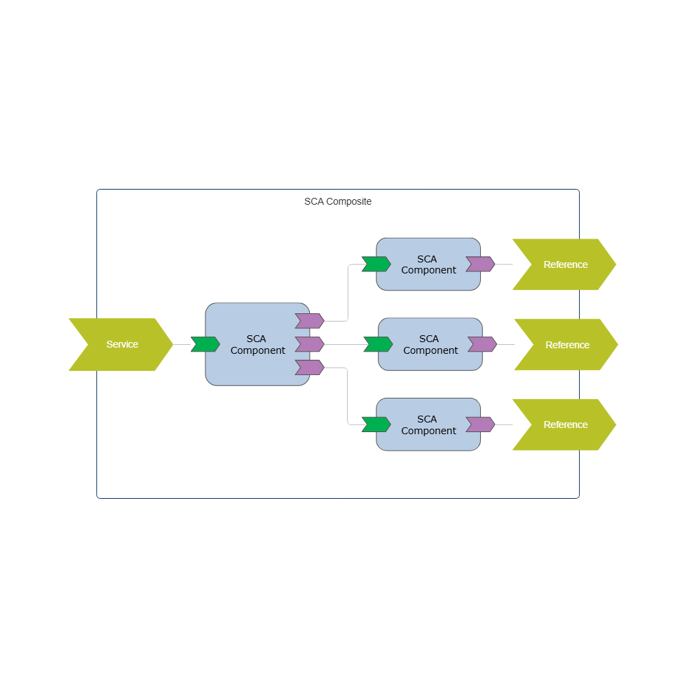 Example Image: SCA Assembly Diagram - 2