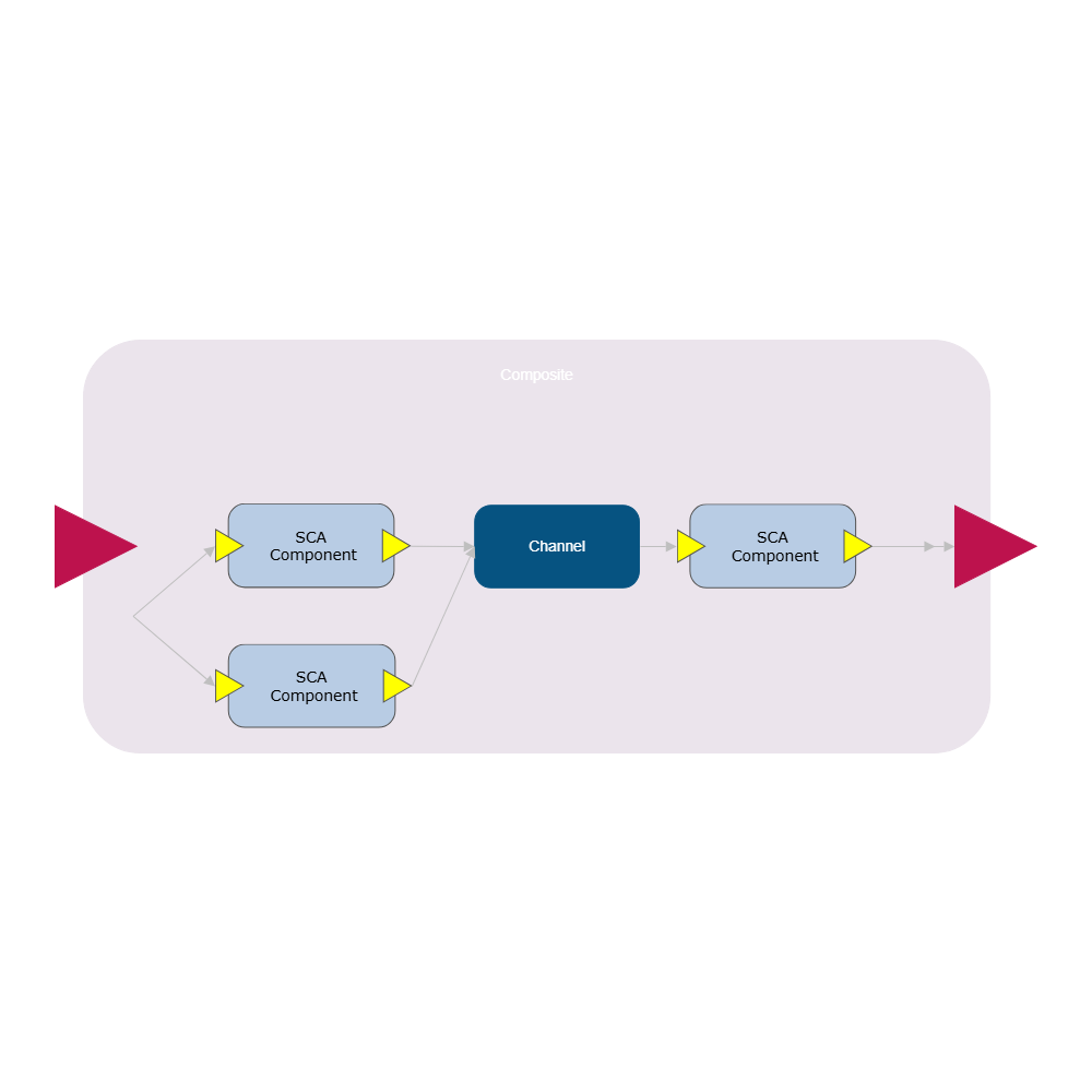 Example Image: SCA Assembly Diagram - 3