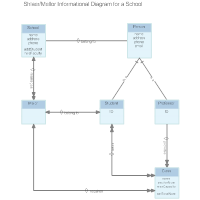 Shlaer-Mellor - Informational Diagram