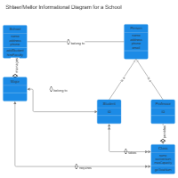 Shlaer-Mellor - Informational Diagram