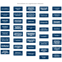 General Duties of a Legal Assistant in Business