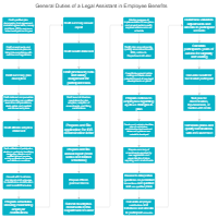 General Duties of a Legal Assistant in Employee Benefits