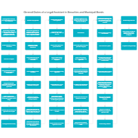 General Duties of a Legal Assistant in Securities and Municipal Bonds