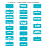 General Duties of a Legal Assistant in Workers' Compensation
