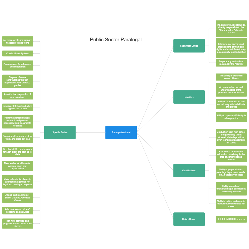 Example Image: Public Sector Paralegal