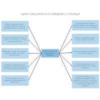 Typical Legal Tasks which can be Delegated to a Paralegal