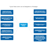 Typical Legal Tasks which can be Delegated to a Paralegal