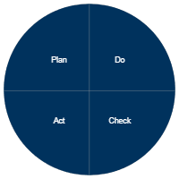 PDCA Cycle - 3
