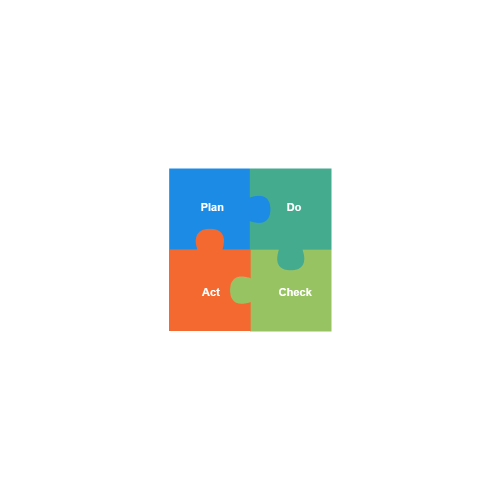 Example Image: PDCA Cycle - 5