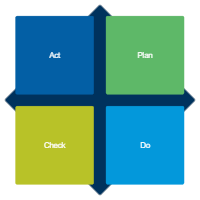 PDCA Matrix - 1