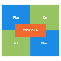 PDCA Matrix - 2