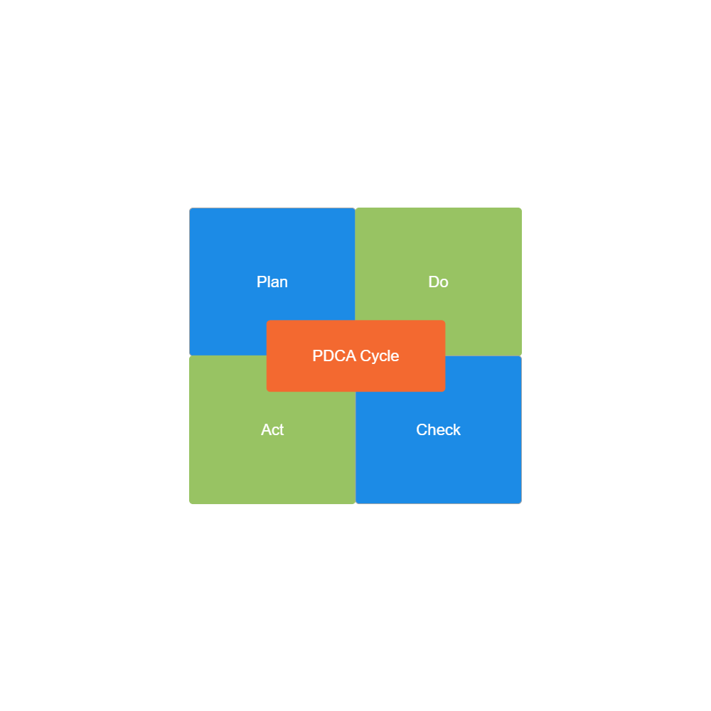 Example Image: PDCA Matrix - 2
