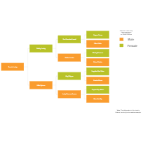 Dog Pedigree Chart