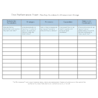 Performance Prism - Key Questions