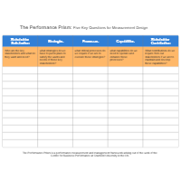 Performance Prism - Key Questions