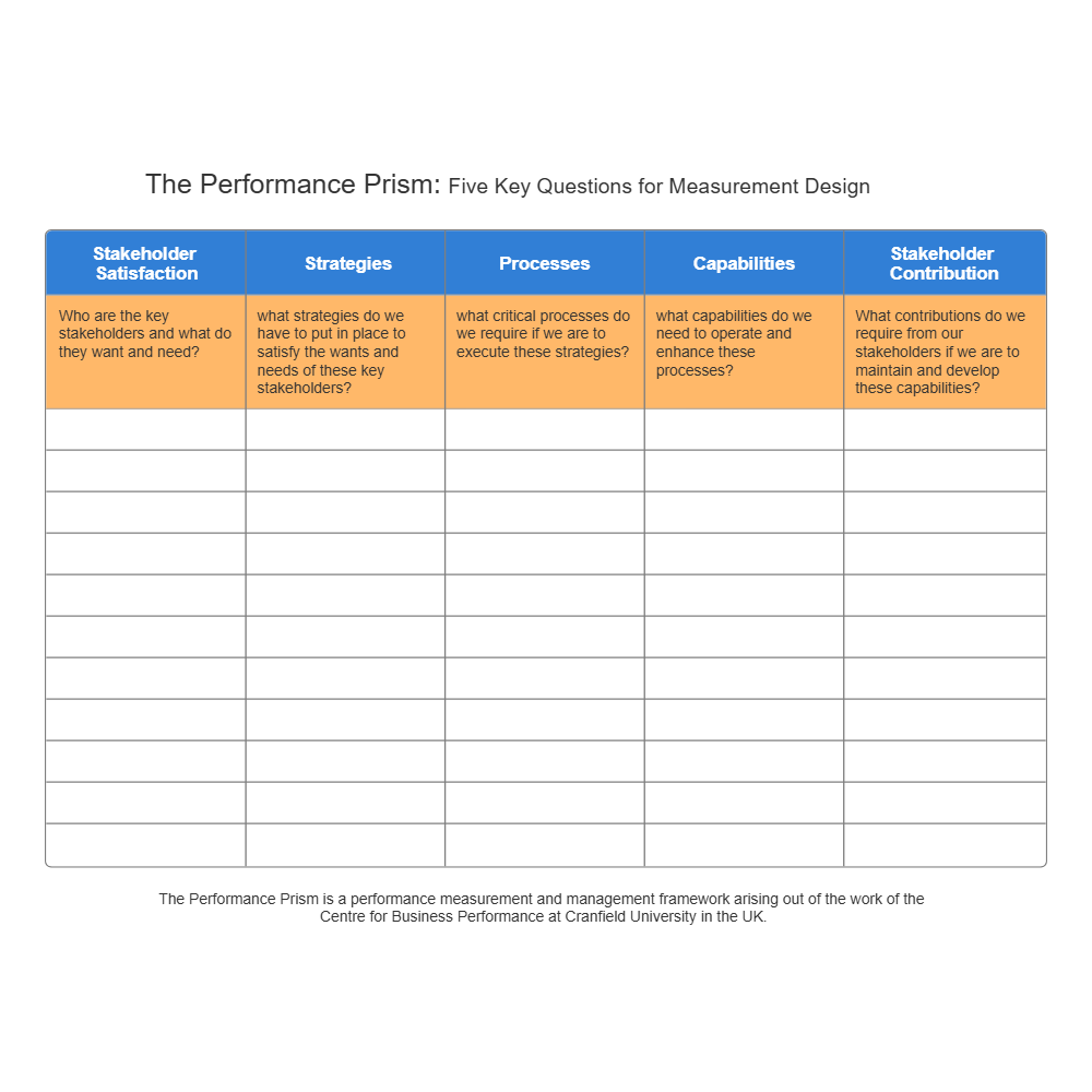 Example Image: Performance Prism - Key Questions