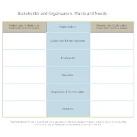 Performance Prism - Stakeholder & Organization