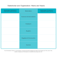 Performance Prism - Stakeholder & Organization
