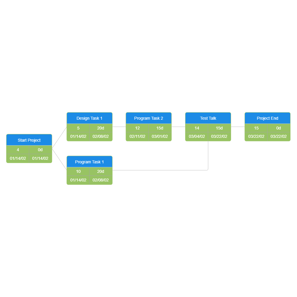 Example Image: PERT Chart 2