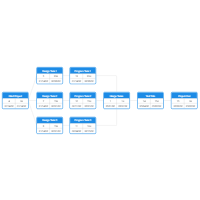 PERT Chart Template