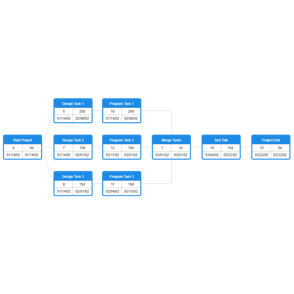 Example Image: PERT Chart Template